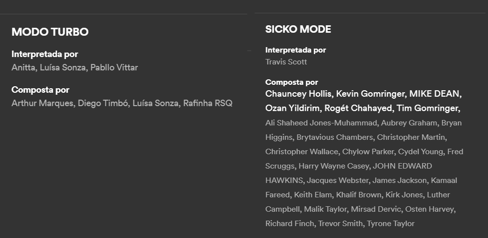  Créditos de composição (Spotify) - Modo Turbo - Anitta - Luisa Sonza - Pabllo Vittar - Sicko Mode - Travis Scott 